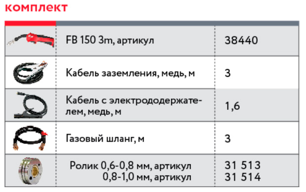 FUBAG Сварочный  полуавтомат IRMIG 160 с горелкой FB 150 3 м