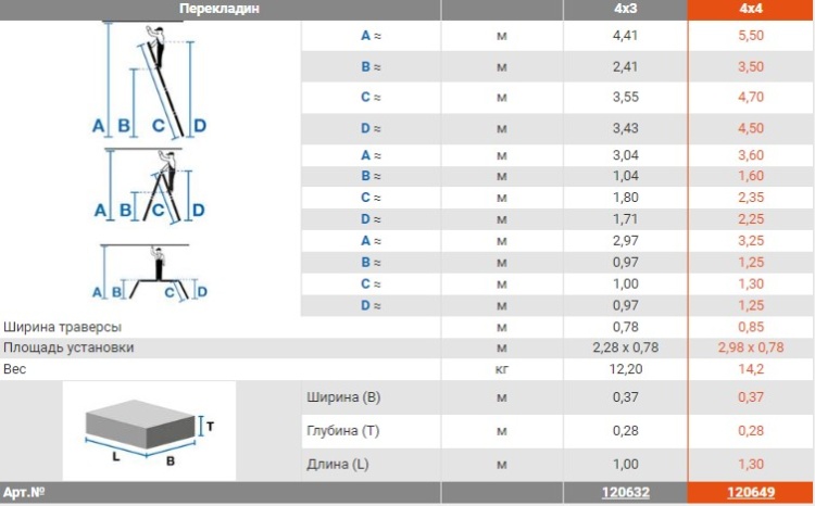 Шарнирная универсальная лестница-трансформер MULTIMATIC  4x4 KRAUSE (Германия)
