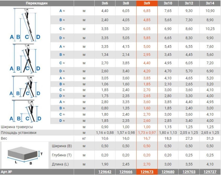 Лестница трехсекционная универсальная TRIBILO KRAUSE MONTO 3x9