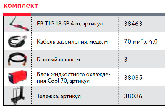 FUBAG Сварочный инверторный аргонодуговой аппарат INTIG 500 T AC/DC PULSE + горелка FB TIG 18 5P 4m (38042) + блок жидкостного охлаждения Cool 70 (38035) + тележка (38036)