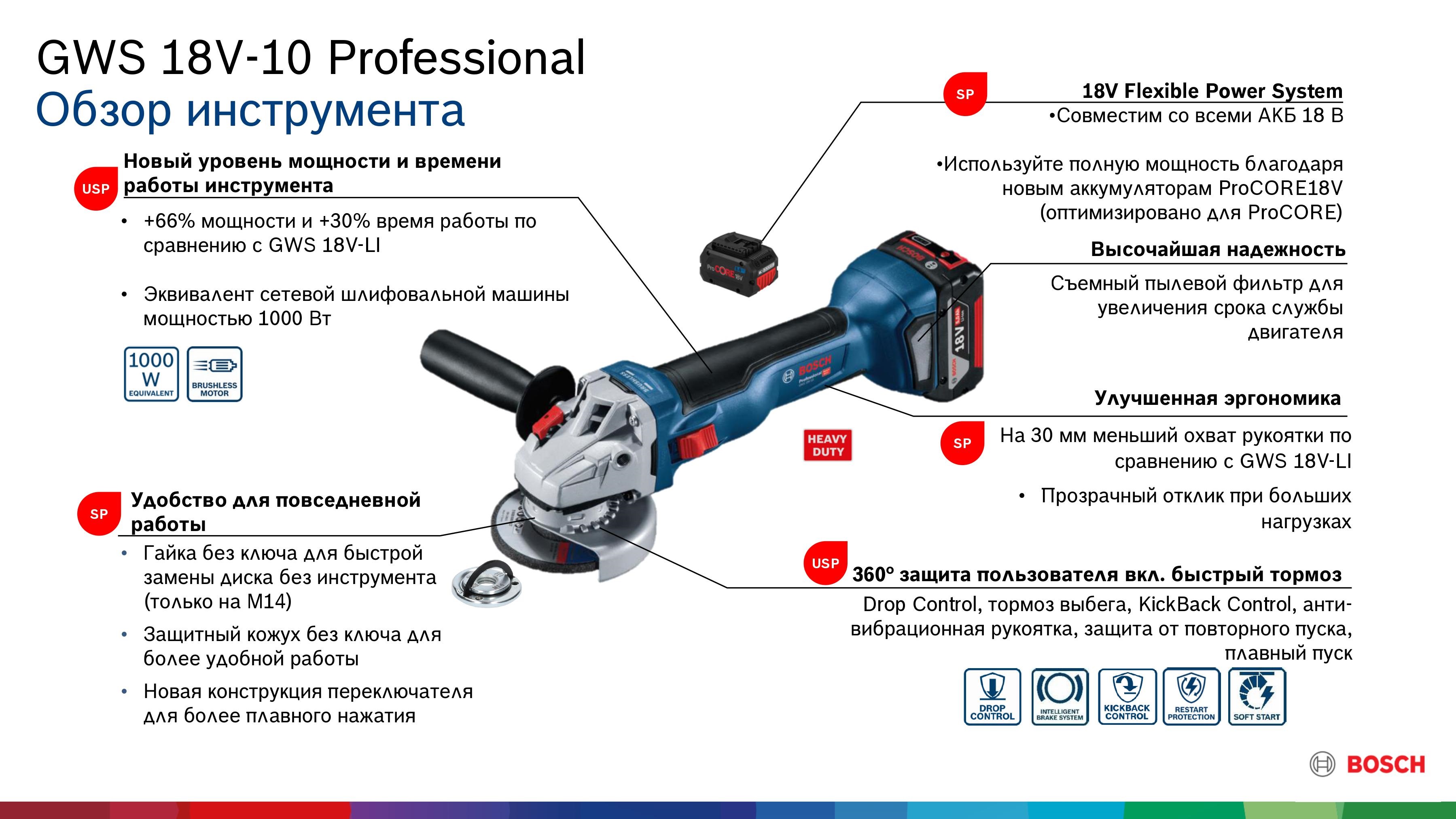 Аккумуляторная УШМ Bosch GWS 18V-10 Professional (L-BOXX)