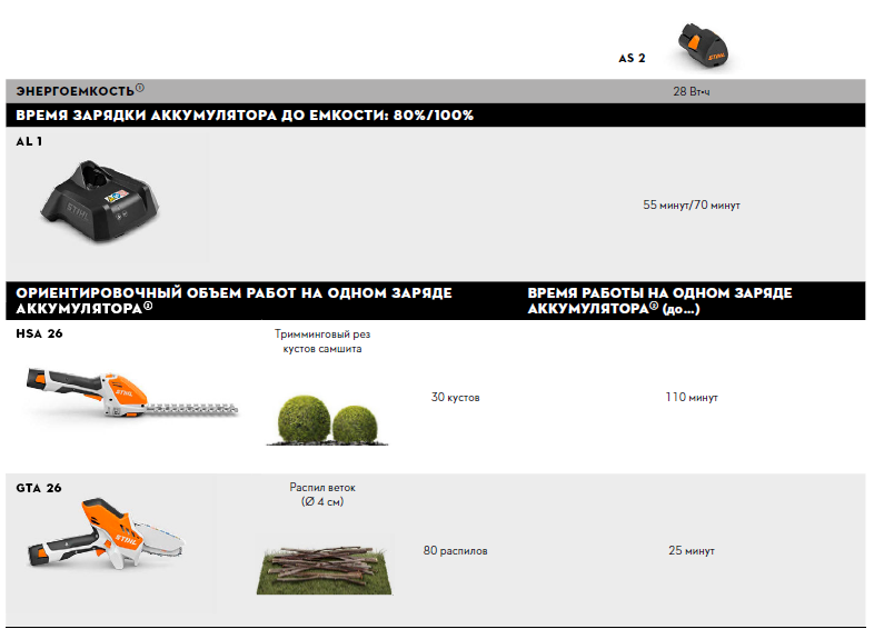 Зарядное устройство AL 1 STIHL - STIHL