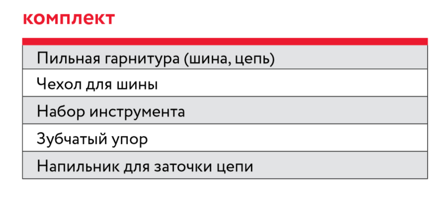 FUBAG Электропила FES2216