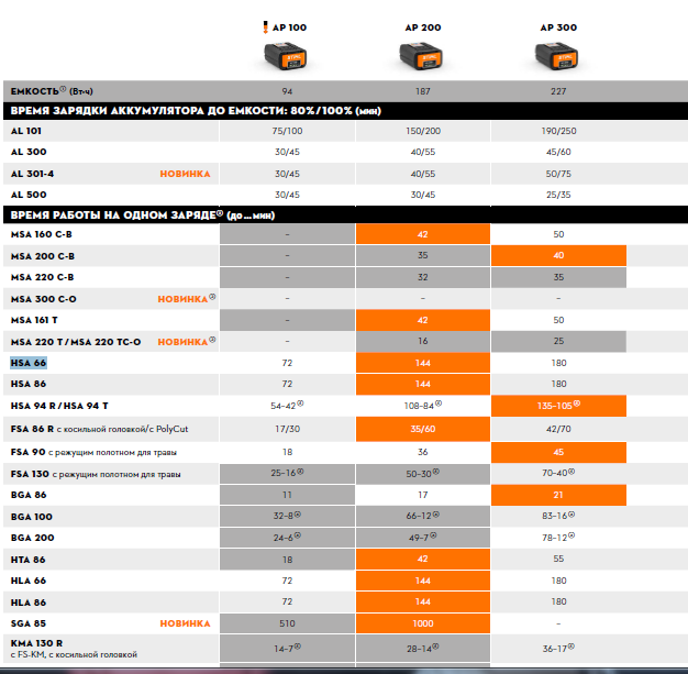 HSA 94 T (без АК и ЗУ) - STIHL