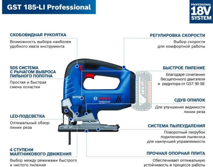 Лобзик GST 185-LI BOSCH