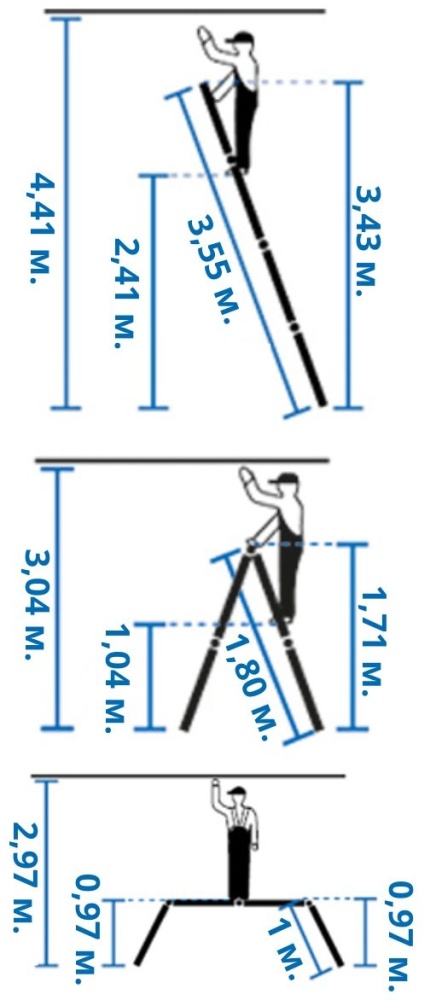 Шарнирная универсальная лестница-трансформер MULTIMATIC  4x3 KRAUSE (Германия)