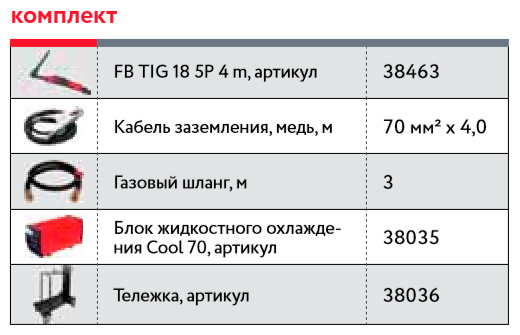FUBAG Сварочный полуавтомат INTIG 400 T DC PULSE с горелкой FB TIG 18 5P 4m, с блоком жидкостного охлаждения Cool 70 и тележкой